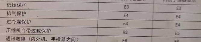 赤水空调电话在哪里找